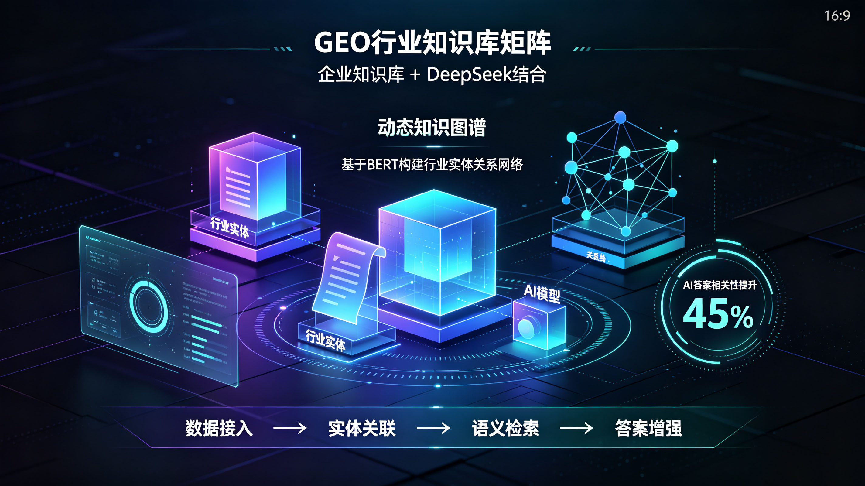 AI时代出海获客新红利，GEO生成式引擎优化落地成果
